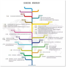 有一种旅游叫我选择——选错导游服务后的真实感悟