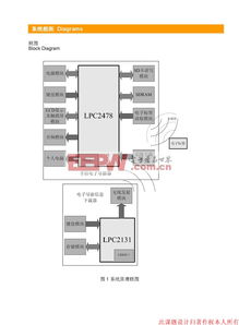 智慧导览，畅游无忧——大型旅游景区自助导游系统电路设计解析